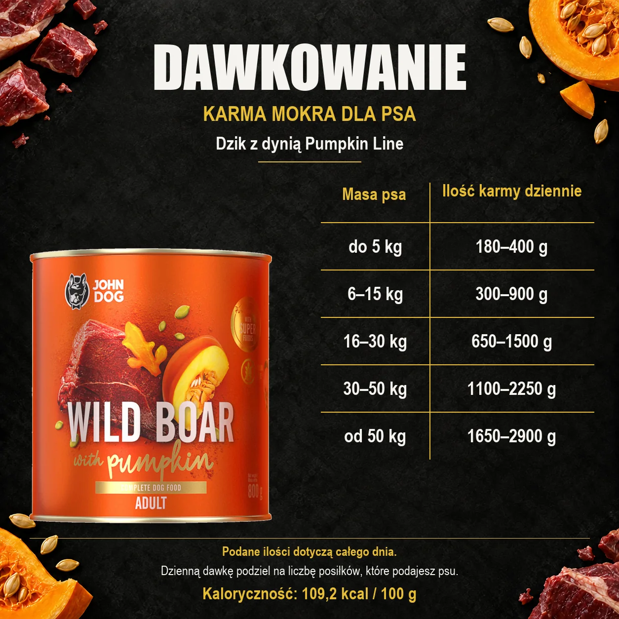 Dawkowanie karmy mokrej dla psa John Dog Dzik z dynią Pumpkin Line, z oryginalną puszką 800 g.