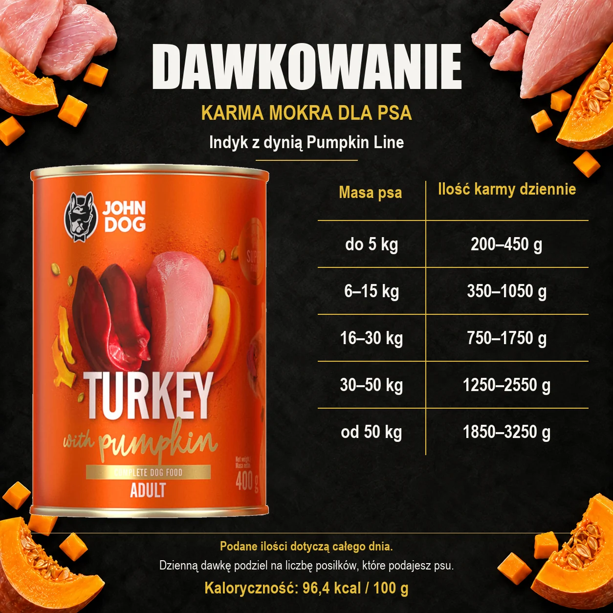Dawkowanie karmy mokrej dla psa John Dog Indyk z dynią Pumpkin Line, z oryginalną puszką 400 g.