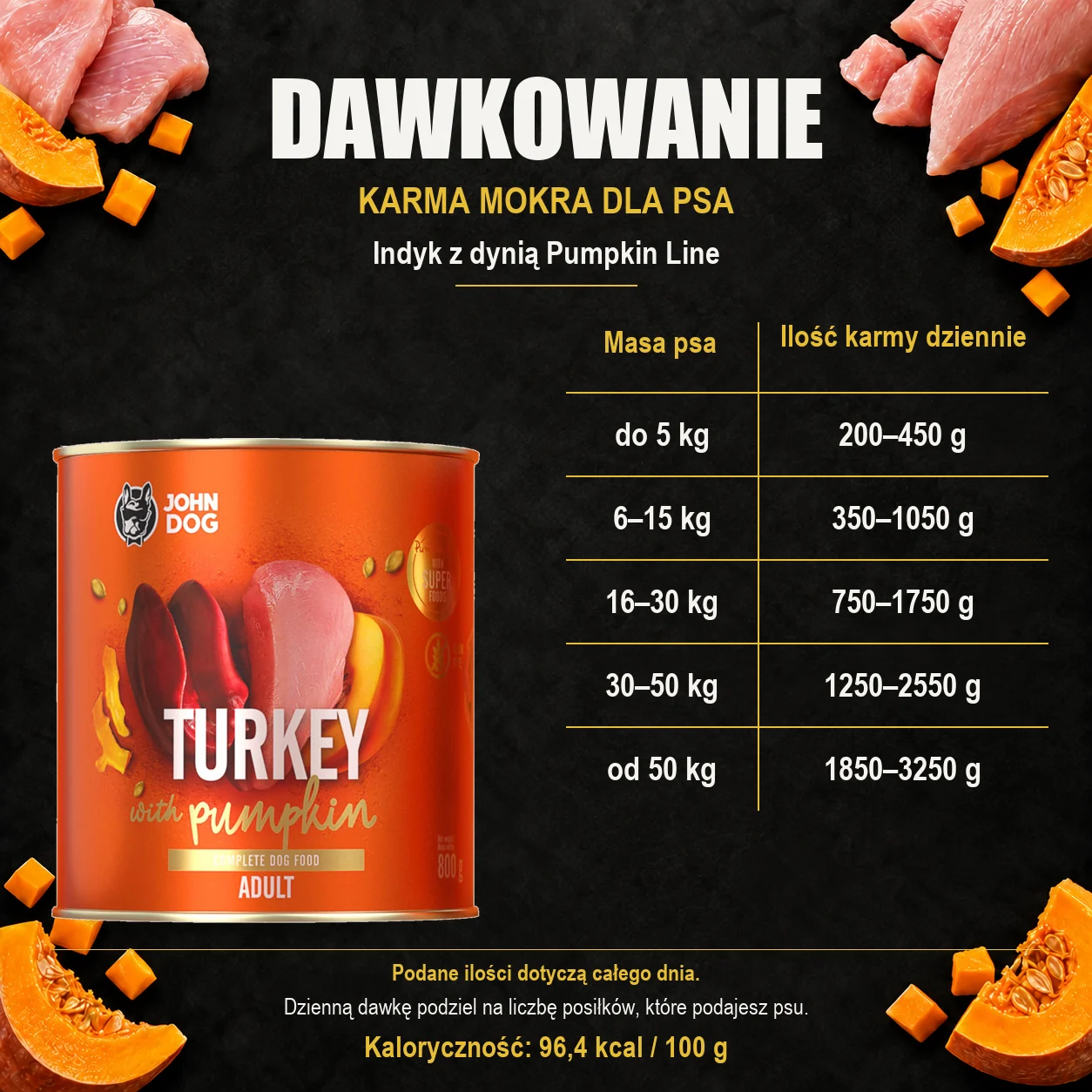 Dawkowanie karmy mokrej dla psa John Dog Indyk z dynią Pumpkin Line, z oryginalną puszką 800 g.