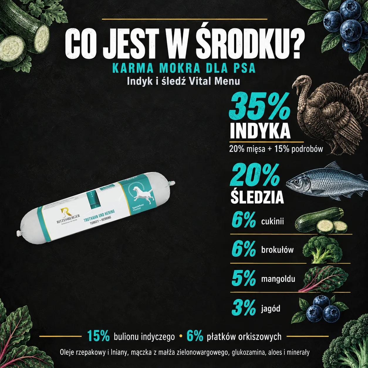 Skład karmy Ritzenberger Indyk i śledź Vital Menu: 35% indyka, 20% śledzia, warzywa i jagody