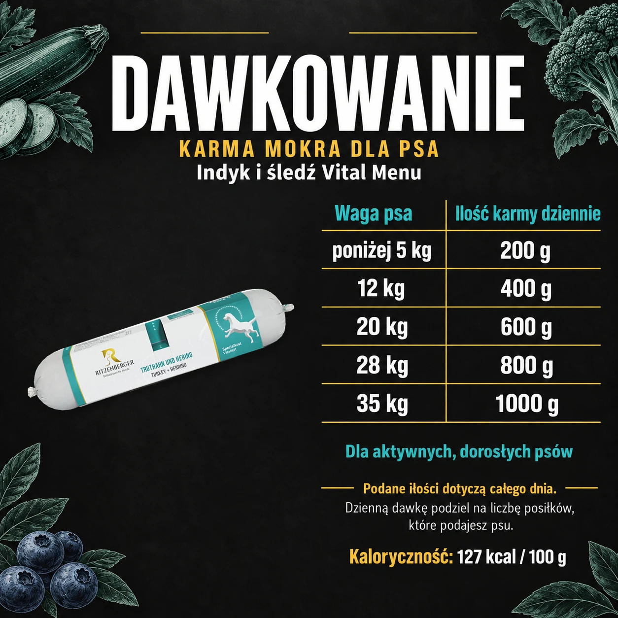Tabela dziennego dawkowania karmy Ritzenberger Indyk i śledź Vital Menu dla aktywnych dorosłych psów