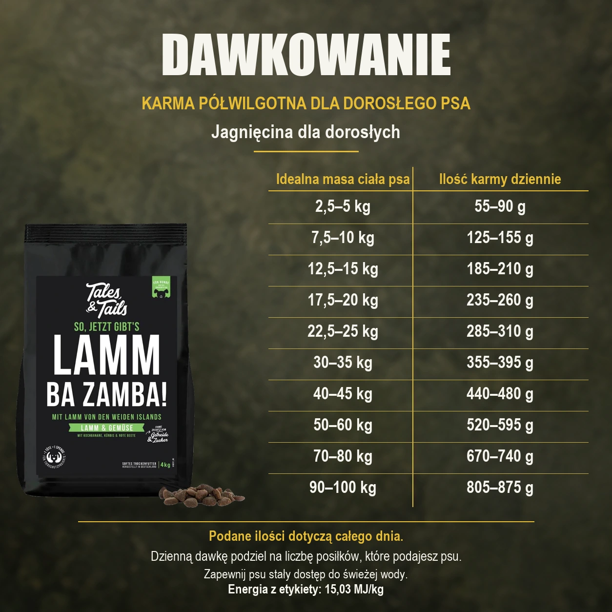 Tabela dziennych porcji karmy półwilgotnej Tales & Tails z jagnięciną dla dorosłych psów, opakowanie 4 kg.