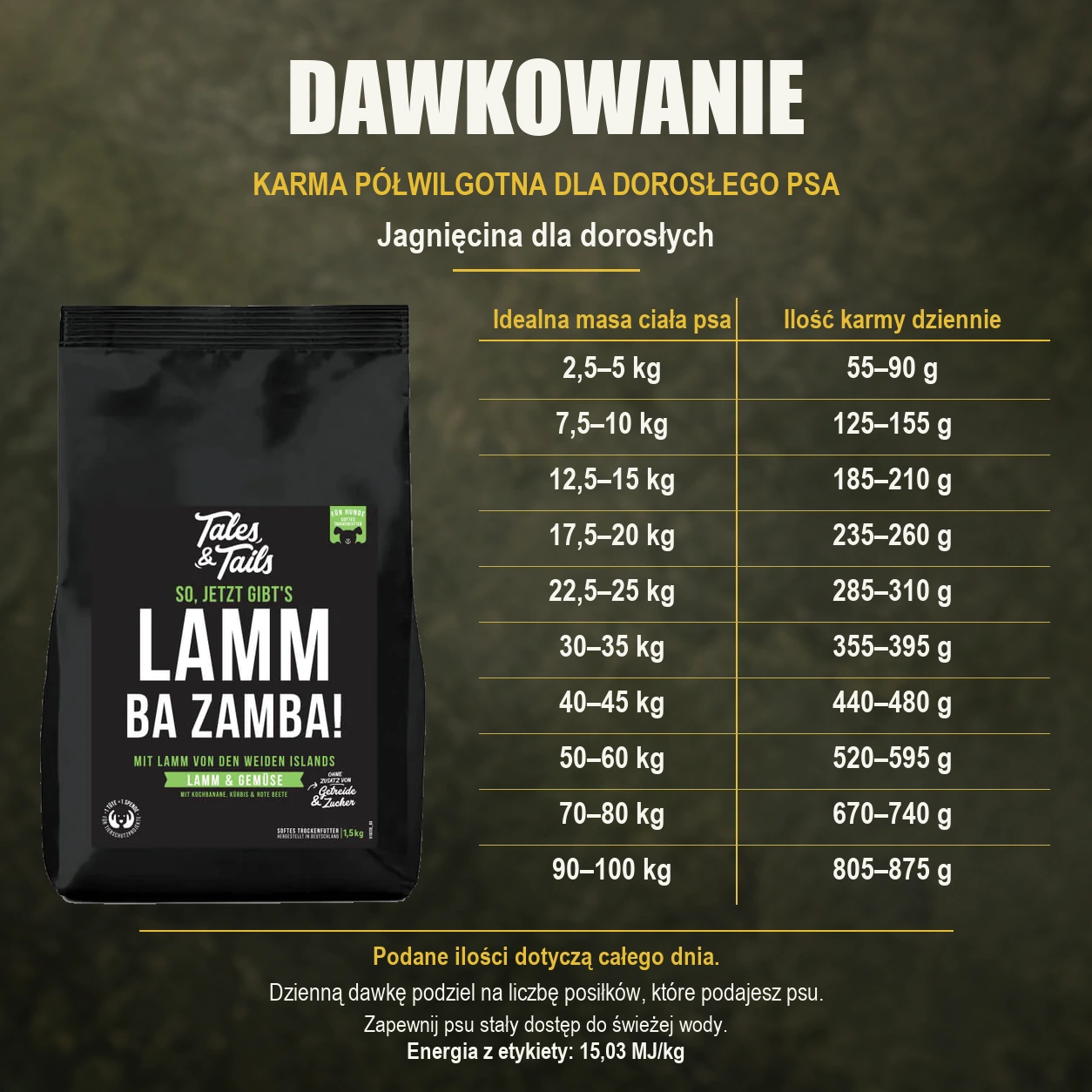 Tabela dziennych porcji karmy półwilgotnej Tales & Tails z jagnięciną dla dorosłych psów, opakowanie 1,5 kg.