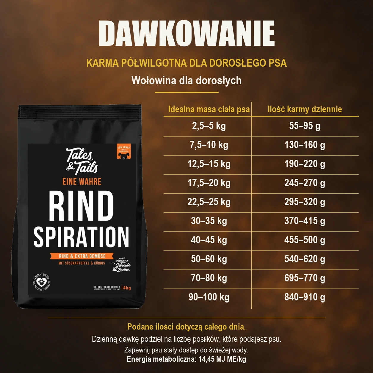 Tabela dziennych porcji karmy półwilgotnej Tales & Tails z wołowiną dla dorosłych psów, opakowanie 4 kg.