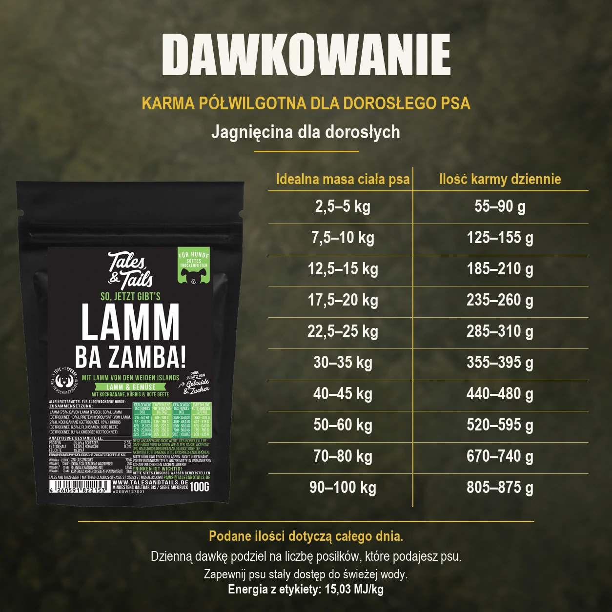 Tabela dziennych porcji karmy półwilgotnej Tales & Tails z jagnięciną dla dorosłych psów, saszetka próbki 100 g.
