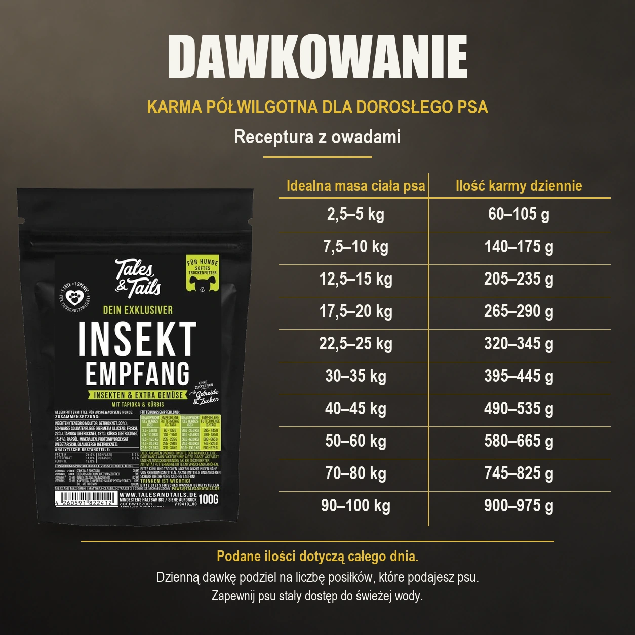 Tabela dziennych porcji karmy półwilgotnej Tales & Tails z owadami dla dorosłych psów, saszetka próbki 100 g.