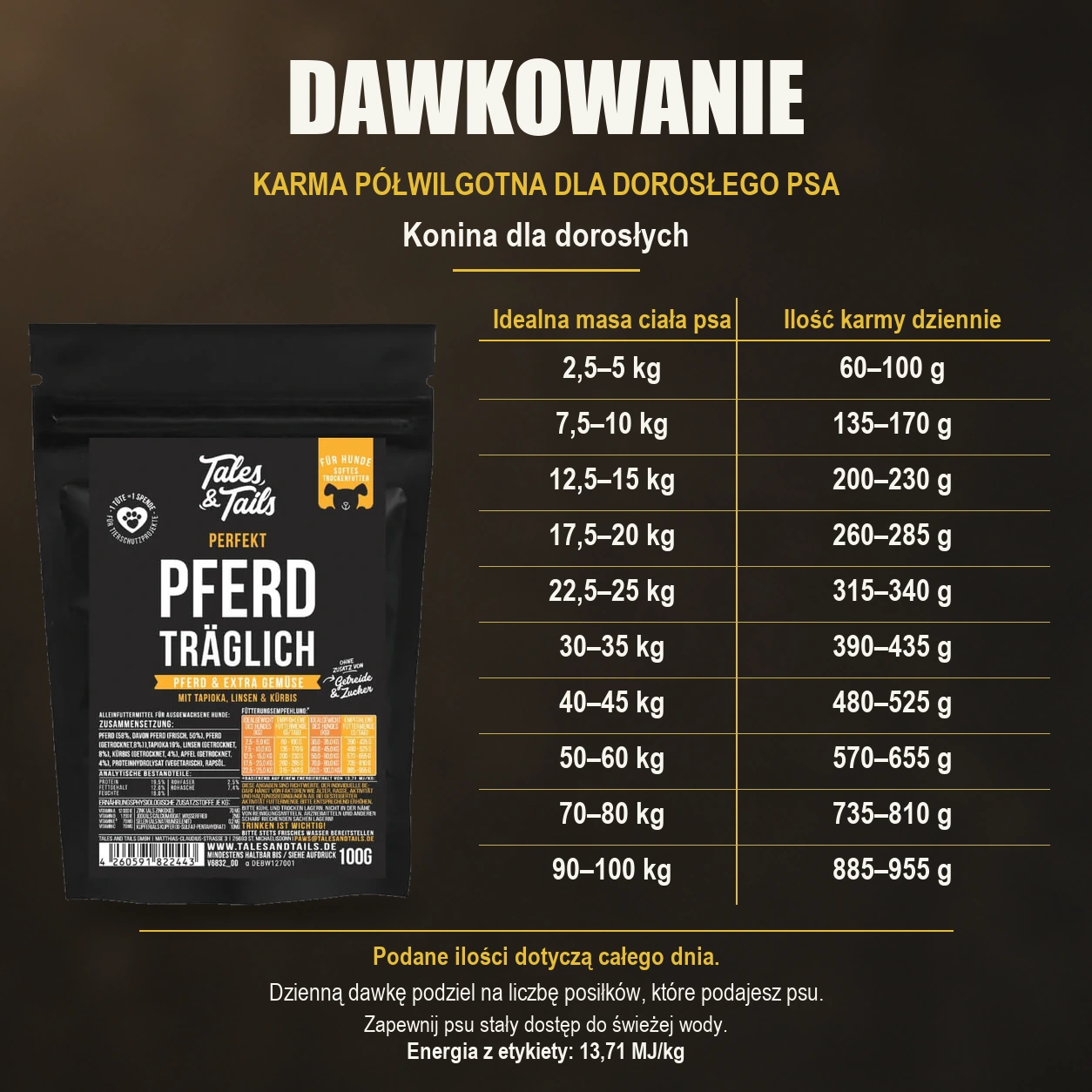 Tabela dziennych porcji karmy półwilgotnej Tales & Tails z koniną dla dorosłych psów, saszetka próbki 100 g.