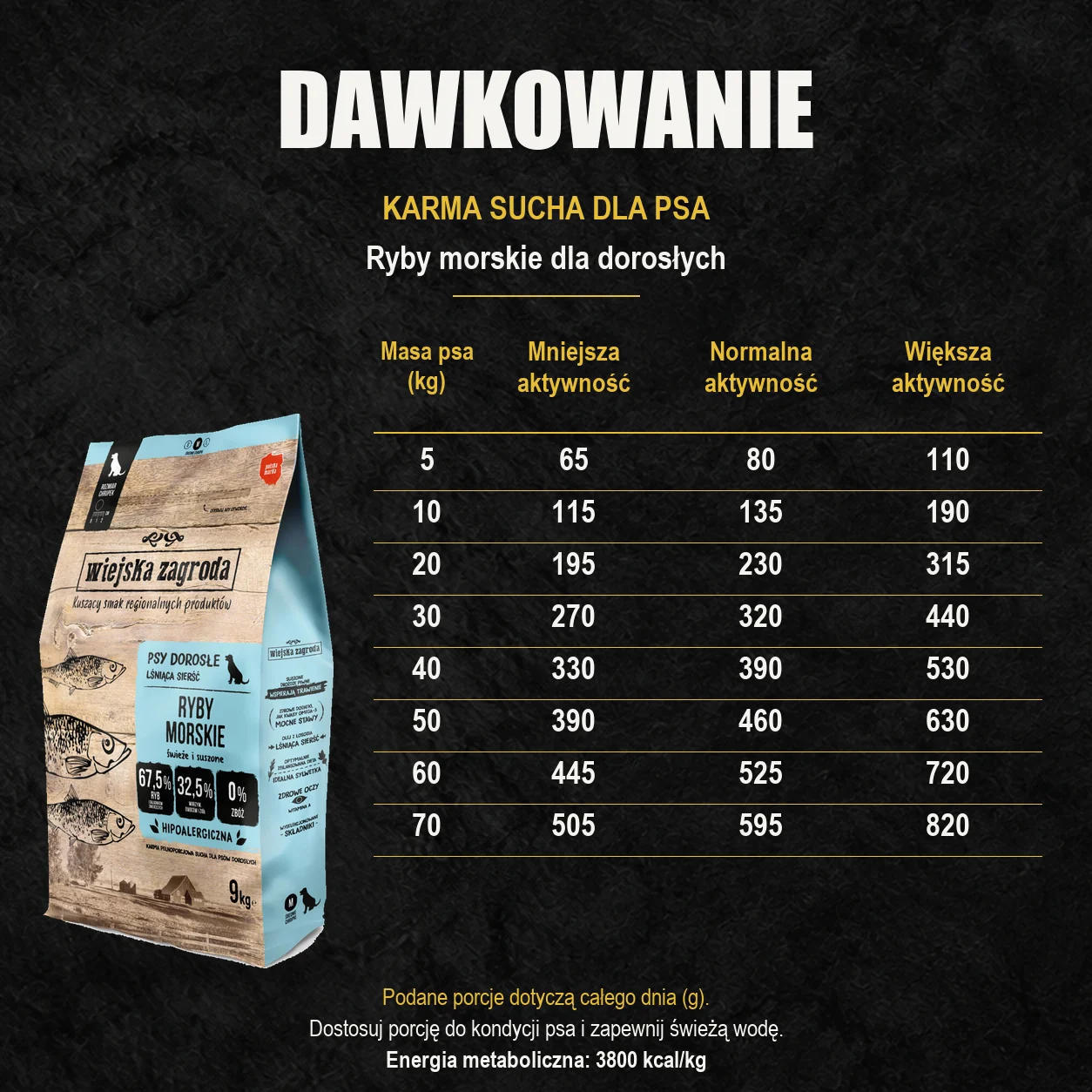 Oryginalny worek Wiejska Zagroda oraz tabela dziennych porcji: Ryby morskie dla dorosłych. Według masy ciała i aktywności psa.