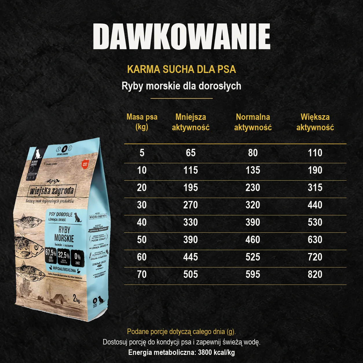 Oryginalny worek Wiejska Zagroda oraz tabela dziennych porcji: Ryby morskie dla dorosłych. Według masy ciała i aktywności psa.