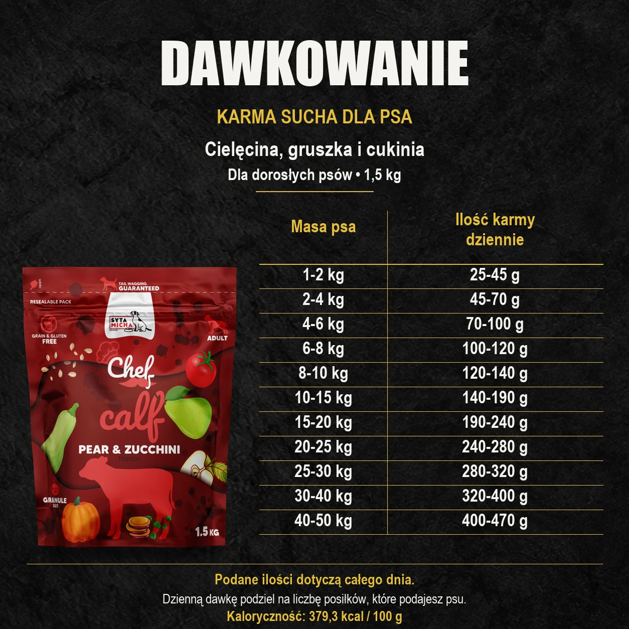 Tabela dawkowania karmy suchej Syta Micha cielęcina, gruszka i cukinia 1,5 kg dla dorosłych psów według masy ciała.