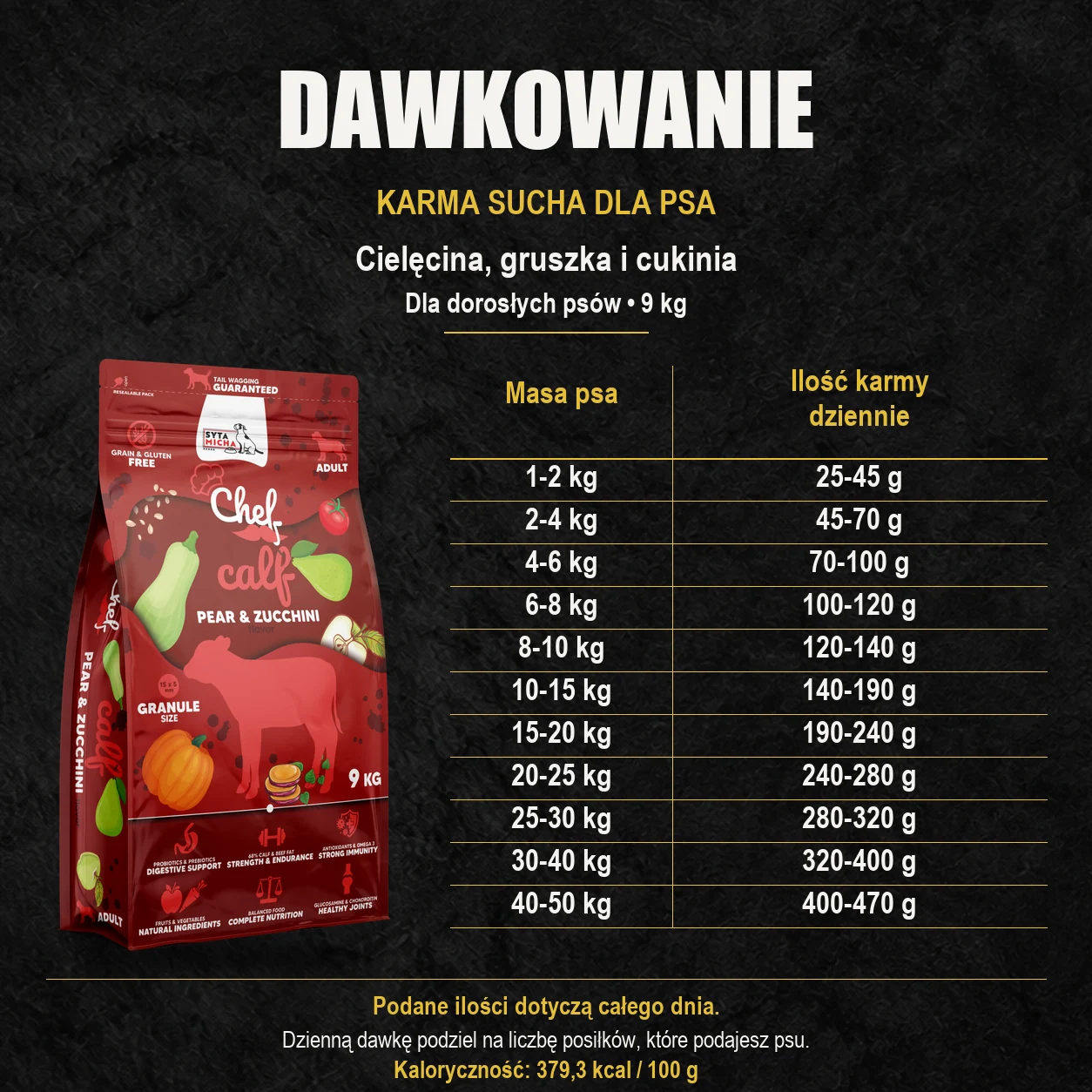 Tabela dawkowania karmy suchej Syta Micha cielęcina, gruszka i cukinia 9 kg dla dorosłych psów według masy ciała.