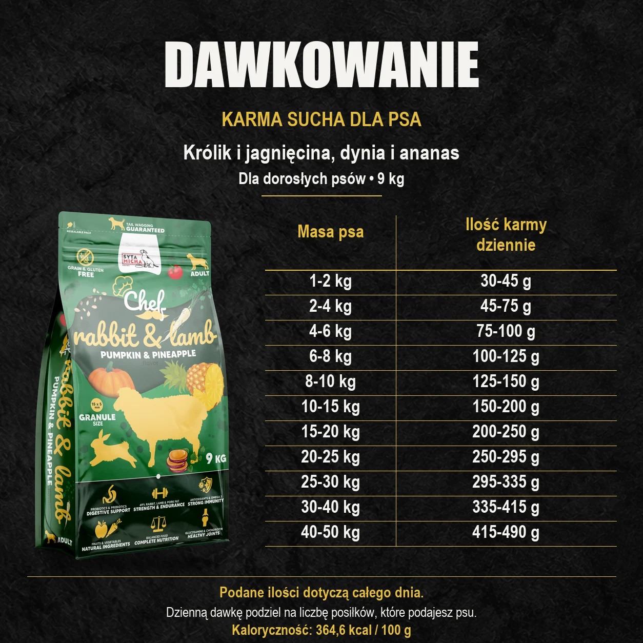 Tabela dawkowania karmy suchej Syta Micha królik i jagnięcina, dynia i ananas 9 kg dla dorosłych psów według masy ciała.