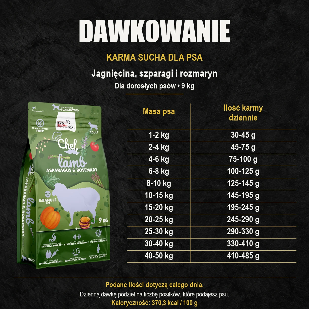 Tabela dawkowania karmy suchej Syta Micha jagnięcina, szparagi i rozmaryn 9 kg dla dorosłych psów według masy ciała.