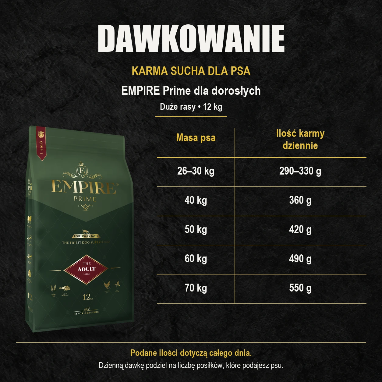Tabela dawkowania karmy suchej EMPIRE Prime 12 kg dla dorosłych psów dużych ras według masy ciała.