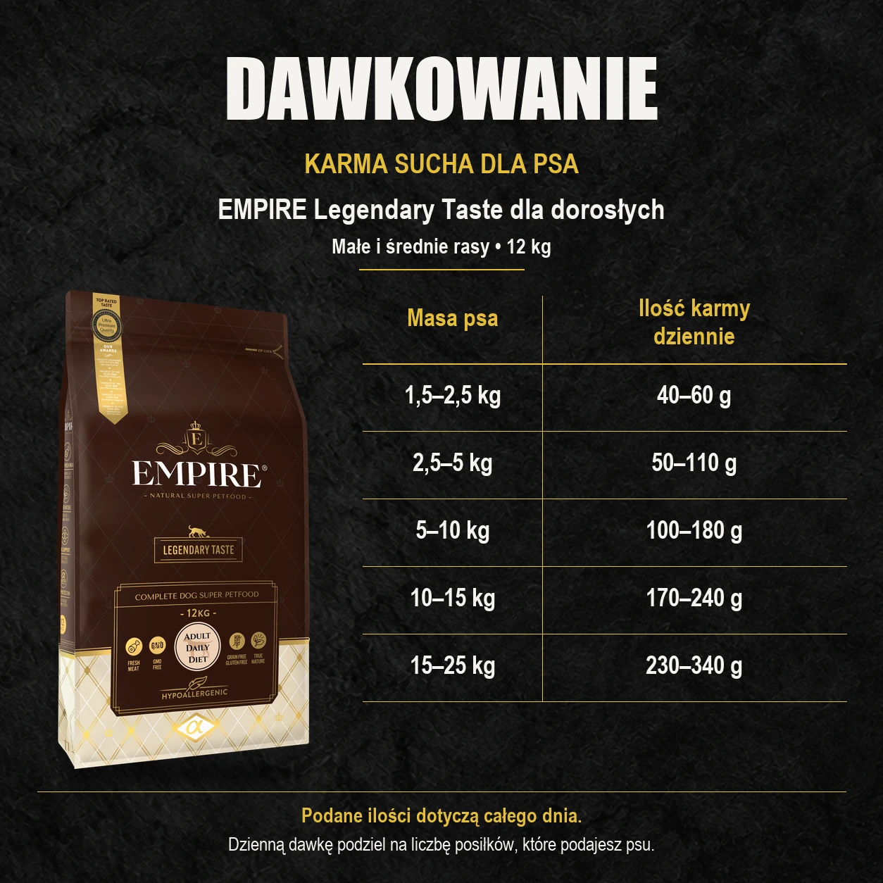 Tabela dawkowania karmy suchej EMPIRE Legendary Taste 12 kg dla dorosłych psów małych i średnich ras według masy ciała.