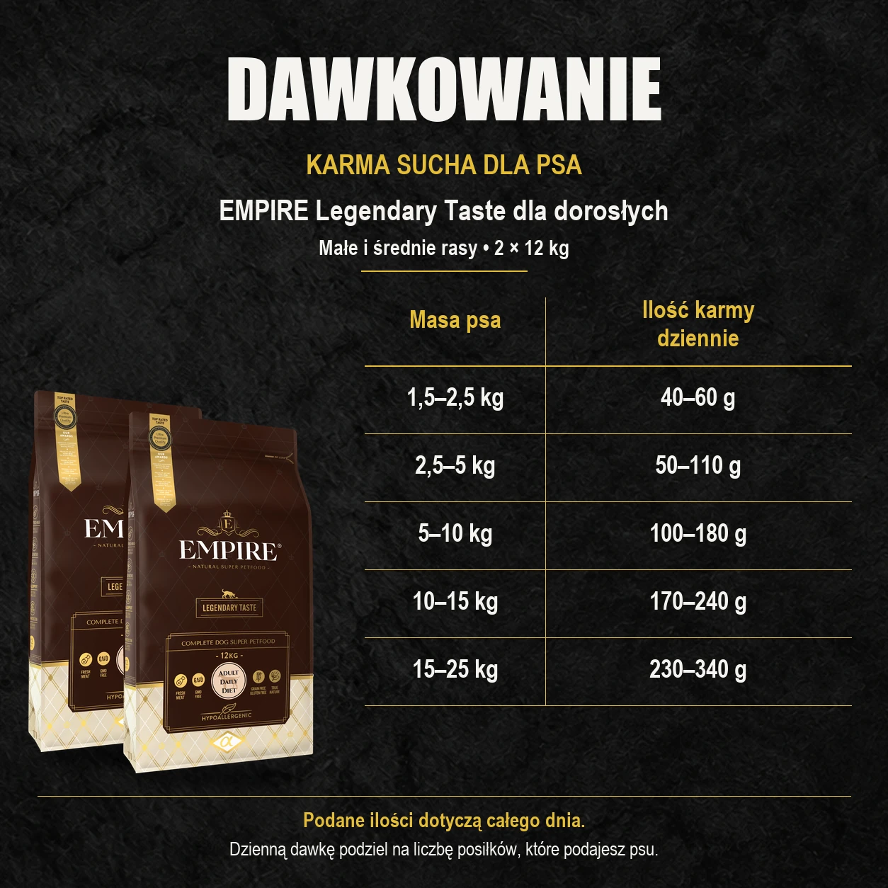 Tabela dawkowania karmy suchej EMPIRE Legendary Taste 2 × 12 kg dla dorosłych psów małych i średnich ras według masy ciała.