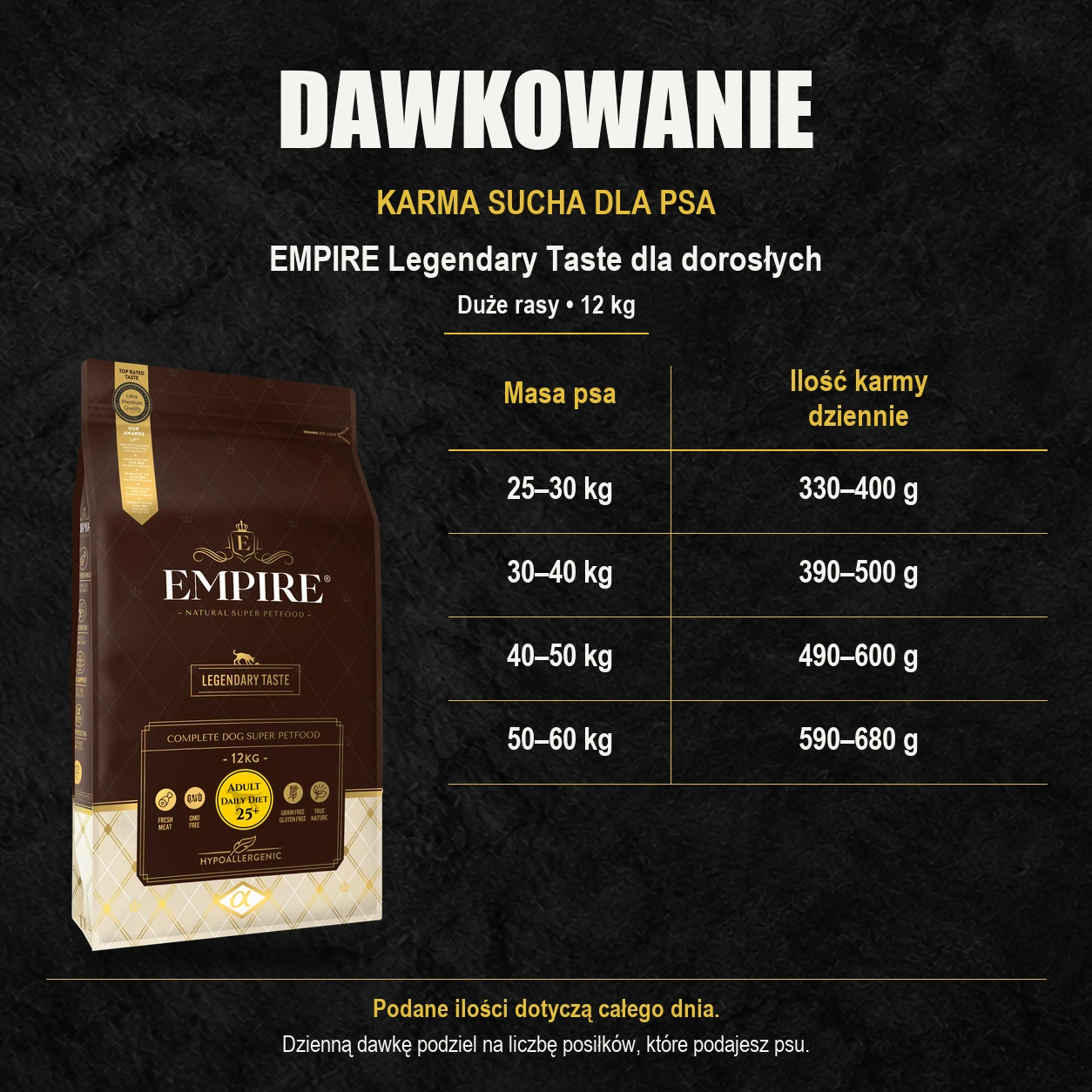 Tabela dawkowania karmy suchej EMPIRE Legendary Taste 12 kg dla dorosłych psów dużych ras według masy ciała.