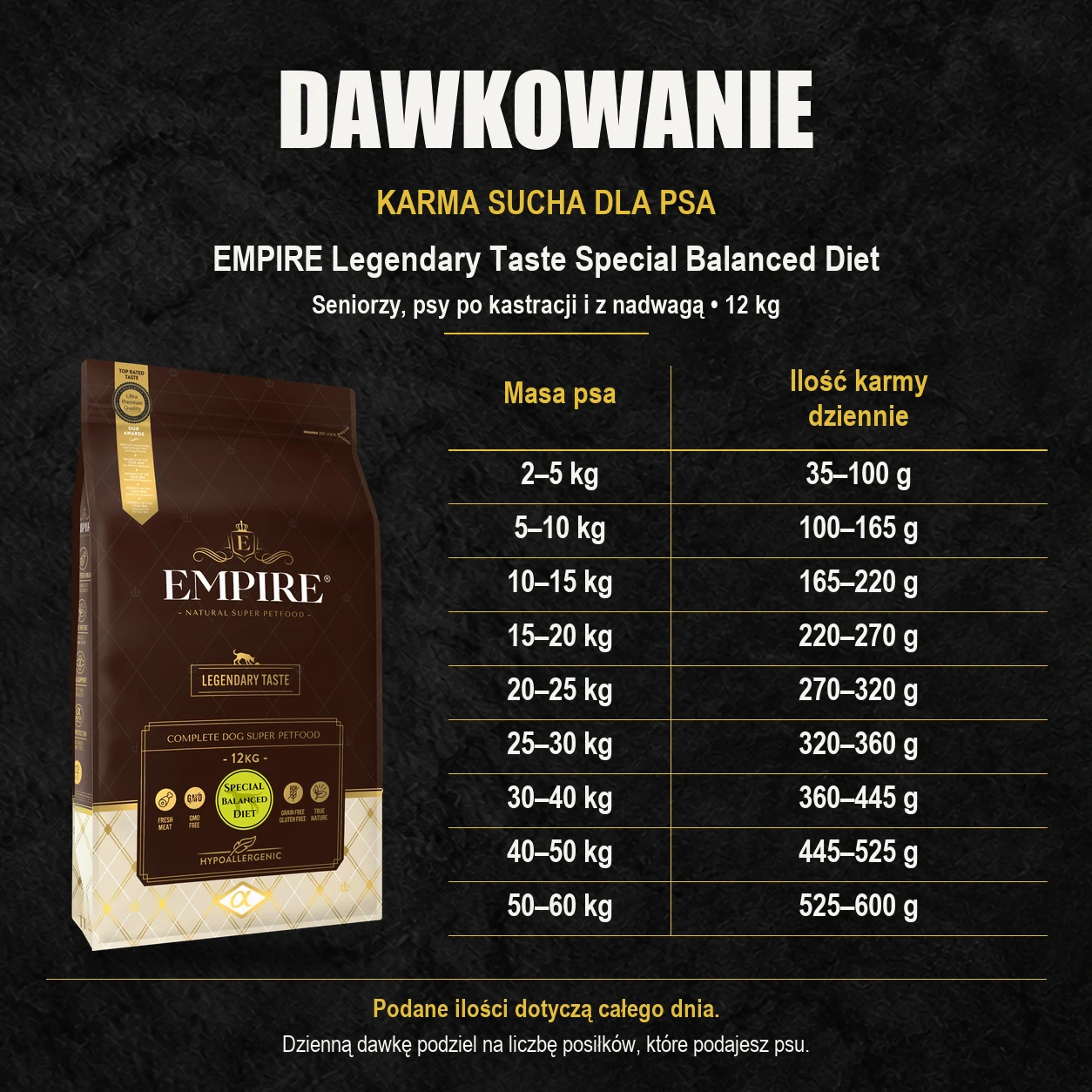 Tabela dawkowania karmy suchej EMPIRE Legendary Taste 12 kg Special Balanced Diet dla seniorów, psów po kastracji i z nadwagą według masy ciała.