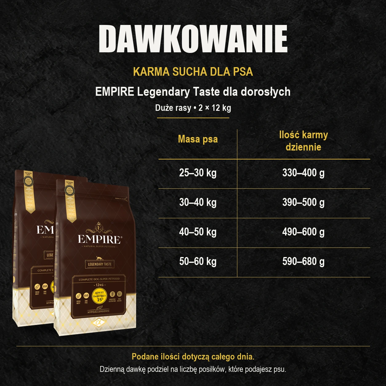 Tabela dawkowania karmy suchej EMPIRE Legendary Taste 2 × 12 kg dla dorosłych psów dużych ras według masy ciała.