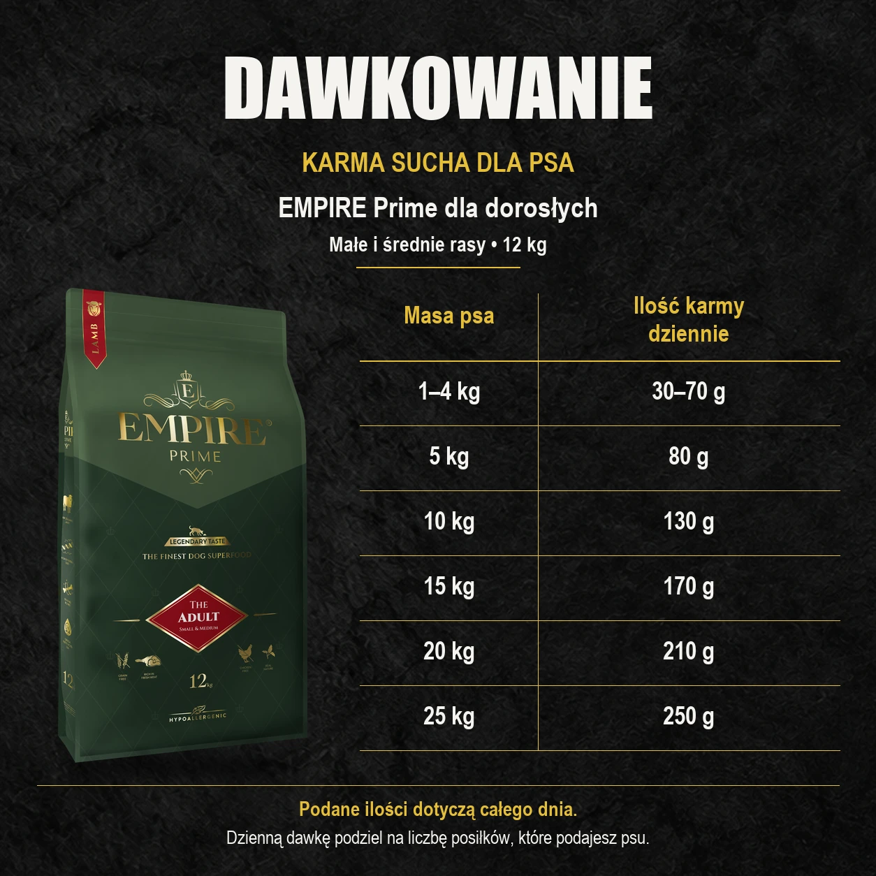 Tabela dawkowania karmy suchej EMPIRE Prime 12 kg dla dorosłych psów małych i średnich ras według masy ciała.