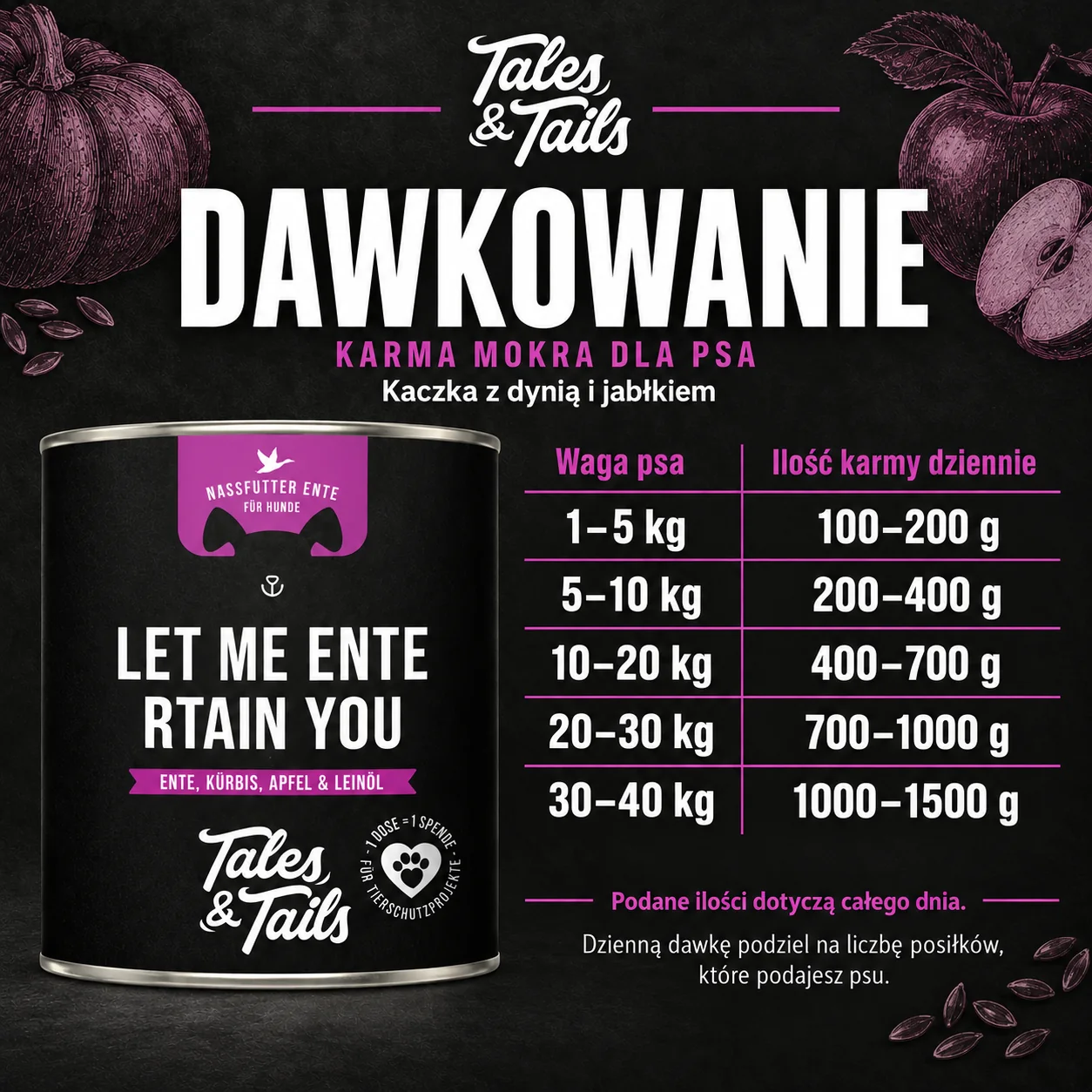 Tabela dawkowania karmy mokrej Tales & Tails kaczka, z puszką 800 g.