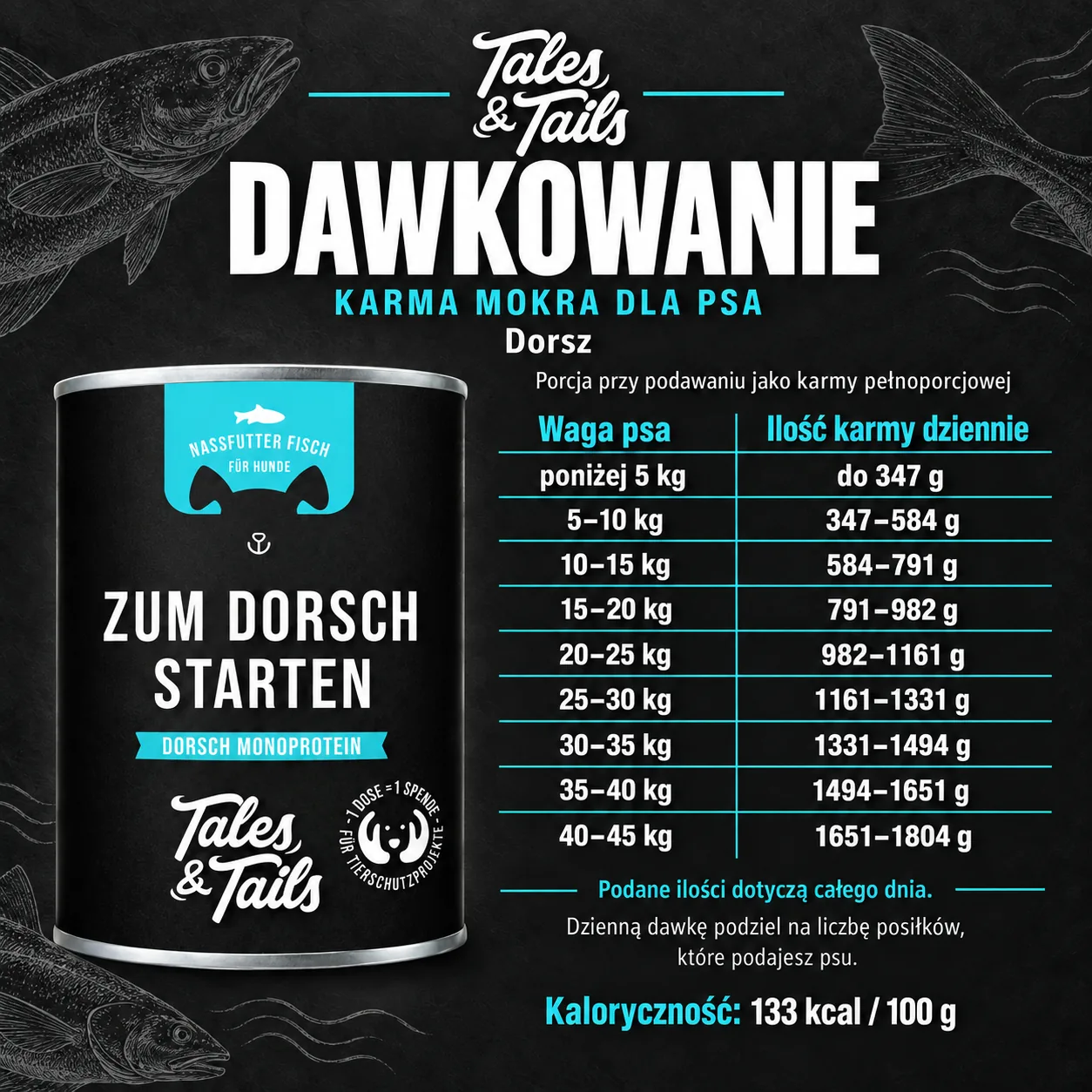 Tabela dawkowania karmy mokrej Tales & Tails dorsz, z puszką 400 g.